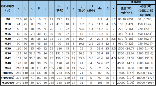 寸法・使用荷重 - アイボルト・アイナットの製造販売を行う静香産業